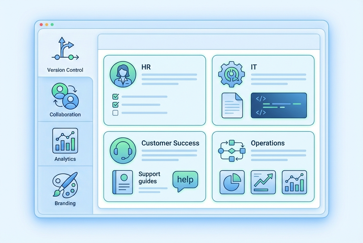 Different professional roles using SOP software: HR, IT, Customer Success, and Operations teams